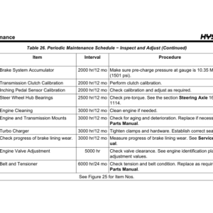 Hyster RS45-27CH, RS45-31CH Forklift Trucks B289 Series Operating And Maintenance Manual - Image 5