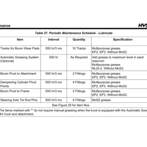 Hyster RS45-27CH, RS45-31CH Forklift Trucks B289 Series Operating And Maintenance Manual - Image 3