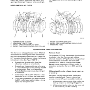 Hyster S40FT, S50FT, S55FTS, S60FT, S70FT Diesel & LPG ForkLift Truck F187 Series Repair Manual (USA) - Image 3