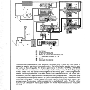 Hyster H40XL, H50XL, H60XL Forklift Truck A177 Series Service Repair Manual (USA) - Image 5