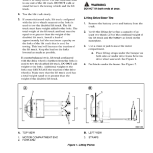 Hyster W60Z, W65Z, W80Z Pallet Truck B229 Series Repair Manual - Image 5