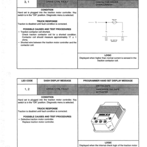 Hyster N25XMDR2, N30XMR2, N40XMR2, N50XMA2 Electric Forklift Truck B470 Series Repair Manual - Image 3