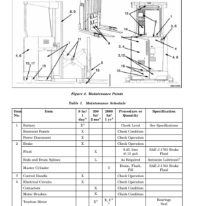 Hyster N50XMA3 Electric Reach Truck C471 Series Service Repair Manual - Image 5