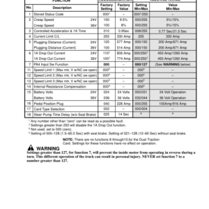 Hyster J1.60XMT, J1.80XMT, J2.00XMT Electric Forklift Truck D160 Series Repair Manual (EU) - Image 4