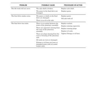 Hyster RS45-27CH, RS45-31CH Reach Stacker A404 Series Repair Manual - Image 3