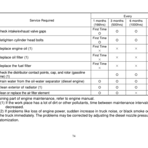 Utilev UT15-18P Forklift A261 Series Repair Manual - Image 4