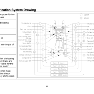 Utilev UT15-18P Forklift A261 Series Repair Manual - Image 5