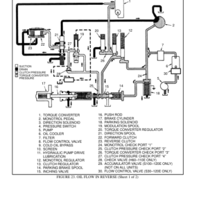 Hyster S3.00, S3.50, S4.00, S5.00, S5.50 Diesel & LPG Forklift Truck C004 Series Repair Manual (EU) - Image 5