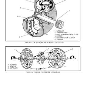 Hyster S3.00, S3.50, S4.00, S5.00, S5.50 Diesel & LPG Forklift Truck C004 Series Repair Manual (EU) - Image 3