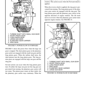 Hyster S3.00, S3.50, S4.00, S5.00, S5.50 Diesel & LPG Forklift Truck C004 Series Repair Manual (EU) - Image 4