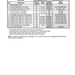 Hyster J30XMT, J35XMT, J40XMT Electric Forklift Truck C160 Series Repair Manual - Image 3