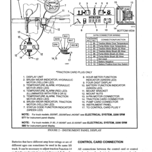 Hyster J30XMT, J35XMT, J40XMT Electric Forklift Truck C160 Series Repair Manual - Image 4