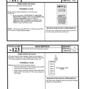 Hyster J30XMT, J35XMT, J40XMT Electric Forklift Truck C160 Series Repair Manual - Image 6