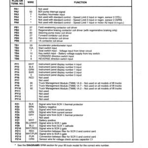 Hyster J30XMT, J35XMT, J40XMT Electric Forklift Truck C160 Series Repair Manual - Image 5