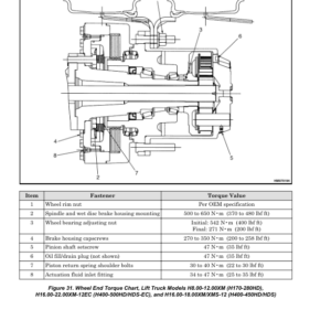 Hyster H450HD-EC, H500HD-EC Forklift Trucks D214 Series Repair Manual - Image 6