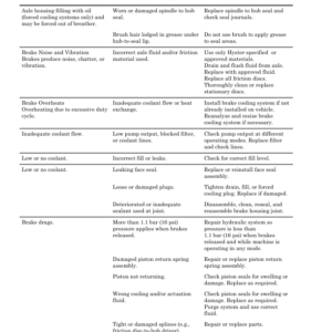 Hyster H450HD-EC, H500HD-EC Forklift Trucks D214 Series Repair Manual - Image 4