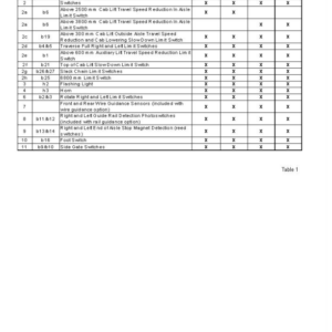 Hyster C1.5B, V35XMU Man-Up Turret Trucks A464 Series Repair Manual - Image 5