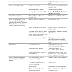 Hyster H400HD, H400HDS, H450HD, H450HDS Forklift Truck A236 Series Repair Manual (USA) - Image 5