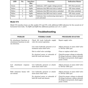 Hyster H14.00XM-12, H16.00XM-12, H18.00XM-12, H16.00XM-12EC, H18.00XM-12EC Forklift A214 Series Repair Manual - Image 5