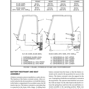 Hyster E25XL, E30XL, E35XL Electric Forklift Truck C114 Series Repair Manual (USA) - Image 6