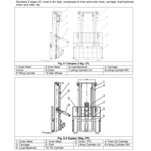 Utilev UT15-25PFE Forklift A379 Series Repair Manual - Image 3