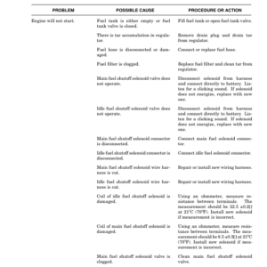 Hyster H25-35XM, H40XMS Forklift E001 Series Repair Manual - Image 5