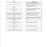 Cummins B3.3 Diesel Engine Repair Manual - Image 5