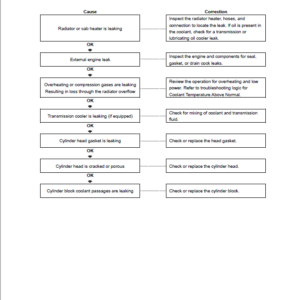 Cummins B3.3 Diesel Engine Repair Manual - Image 5