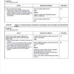 Cummins ISB, ISC, ISL, ISLe, ISDe, and QSB3.3 Engines Repair Manual - Image 5