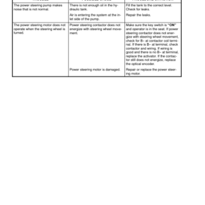 Hyster A20XL, A25XL, A30XL Forklift Truck A203 Series Service Repair Manual - Image 4