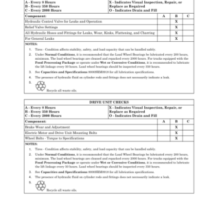 Hyster B60Z Pallet Truck A230 Series Repair Manual - Image 6