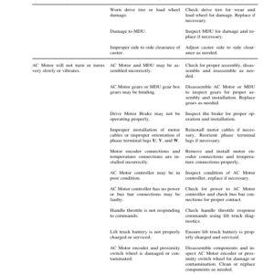 Hyster B60ZHD, B80ZHD Pallet Truck B257 Series Repair Manual - Image 6