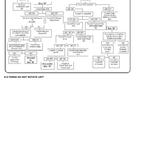 Hyster C1.0, C1.3, V30XMU Man-Up Turret Trucks A467 Series Repair Manual - Image 4