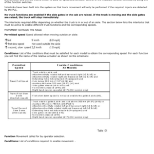 Hyster C1.0, C1.3, V30XMU Man-Up Turret Trucks A467 Series Repair Manual - Image 6