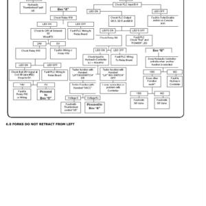 Hyster C1.8X, V40XMU Man-Up Turret Trucks A465 Series Repair Manual - Image 6