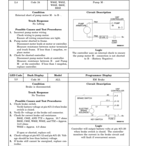 Hyster C60Z Pallet Truck A478 Series Repair Manual - Image 4