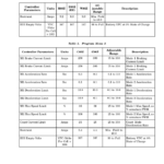 Hyster C60Z Pallet Truck A478 Series Repair Manual - Image 6