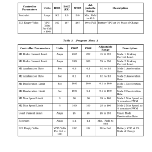 Hyster C60Z Pallet Truck A478 Series Repair Manual - Image 6