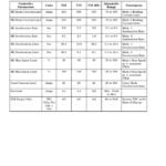 Hyster C60Z Pallet Truck A478 Series Repair Manual - Image 2