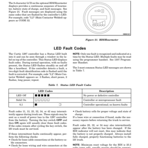 Hyster C80Z Pallet Truck A479 Series Repair Manual - Image 3