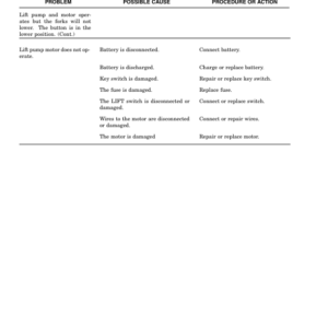 Hyster C80ZAC Pallet Trucks B479 Series Repair Manual - Image 3