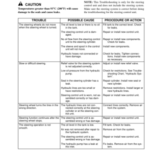 Hyster E1.25XL, E1.50XL, E1.75XL Electric Forklift Truck C114 Series Repair Manual (EU) - Image 3