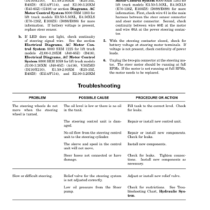 Hyster E1.50XM, E1.75XM, E2.00XM, E2.00XMS Electric Forklift Truck F114 Series Repair Manual (EU) - Image 5