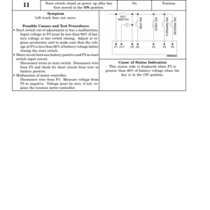 Hyster E2.00XM, E2.50XM, E3.0XM, E3.2XM Electric Forklift Truck F108 Series Repair Manual (EU) - Image 5