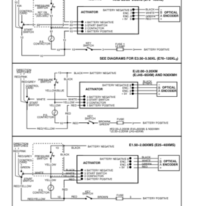 Hyster E25XM, E30XM, E35XM, E40XMS Electric Forklift Truck D114 Series Repair Manual (USA) - Image 3