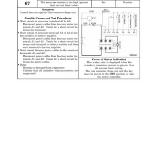 Hyster E25XM2, E30XM2, E35XM2, E40XM2S Electric Forklift Truck D114 Series Repair Manual (USA) - Image 5