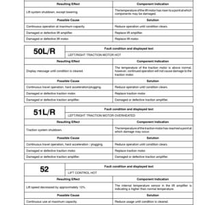 Hyster E30FR, E30FR-24, E35FR, E40FR, E45FR, E50FR Electric Forklift Truck Z943 Series Repair Manual - Image 4