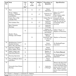 Hyster E30HSD, E35HSD, E40HSD Electric Forklift Truck A219 Series Repair Manual - Image 5