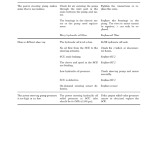 Hyster E30HSD3, E35HSD3, E40HSD3 Wheel Electric Stand-up Forklift C219 Series Repair Manual - Image 3