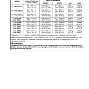 Hyster E40XL, E50XL, E55XL, E60XL Electric Forklift Truck C108 Series Repair Manual - Image 4